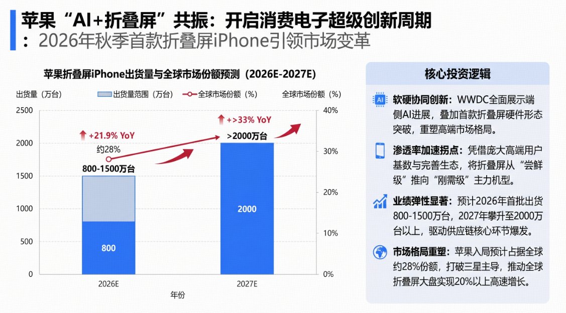 PCB概念大涨，沪电股份、东山精密创新高！华宝基金电子ETF(515260)最高涨近3%，尾盘溢价飙升